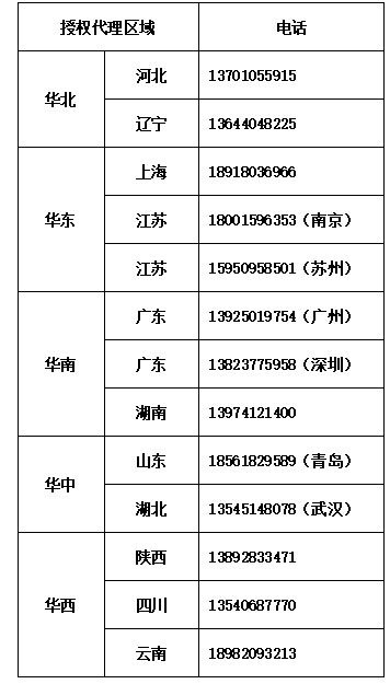 授权代理商电话.png 授权代理商电话.png
